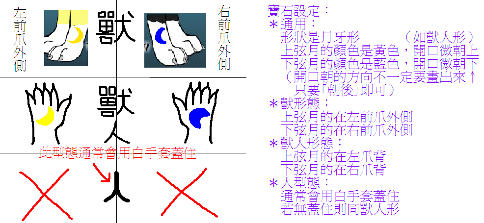 寶石設定！開口方向注意！
然後通用那裡關於寶石開口的部分似乎有打錯，以圖為準喔